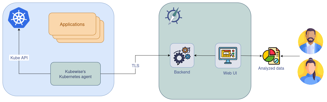 Kubernetes Agent Workflow